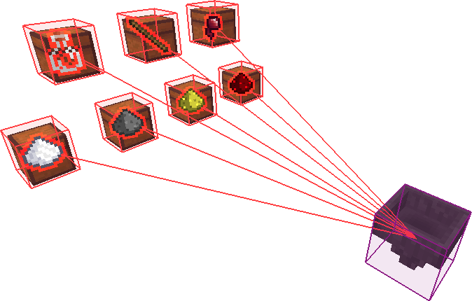 Die bessere optische Trichter-Anzeige: